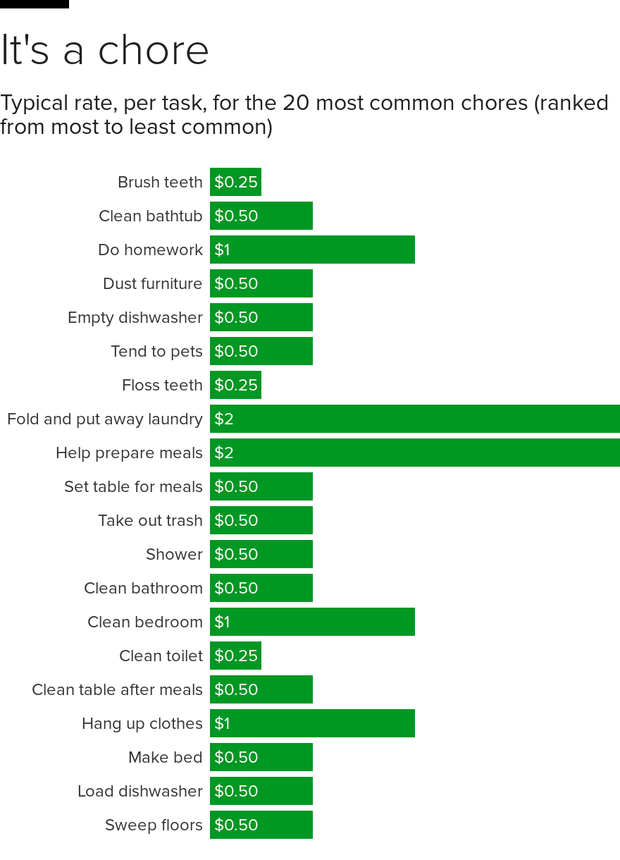 charts-bars-ed.png