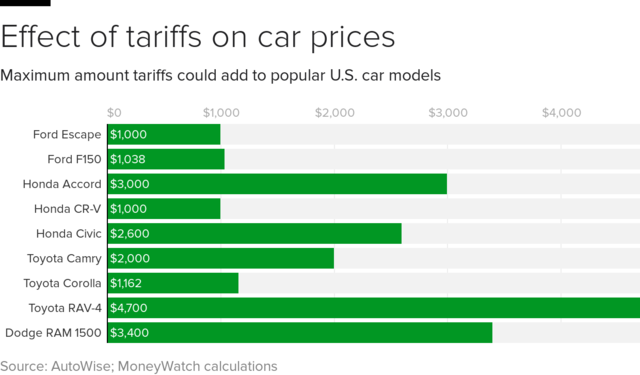 Ai muốn mua xe nên ... Tariff-prices-bars