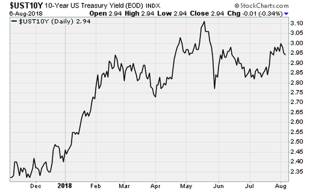 ust10ycbs.png