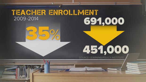 e9-begnaud-teacher-shortage-final-frame-975.jpg