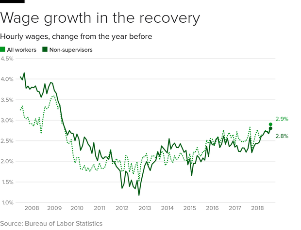 wage-growth.png