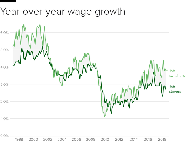 wages-job-change.png