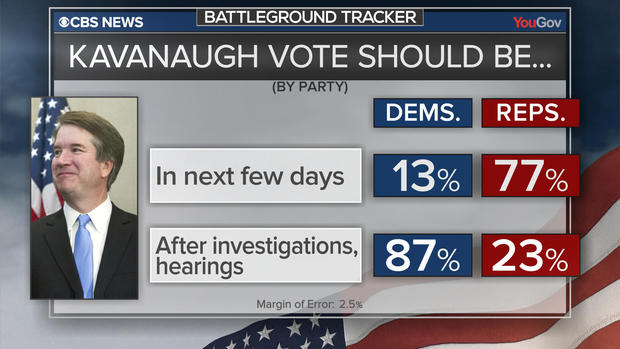 bt-poll-kavanaugh-vote.jpg