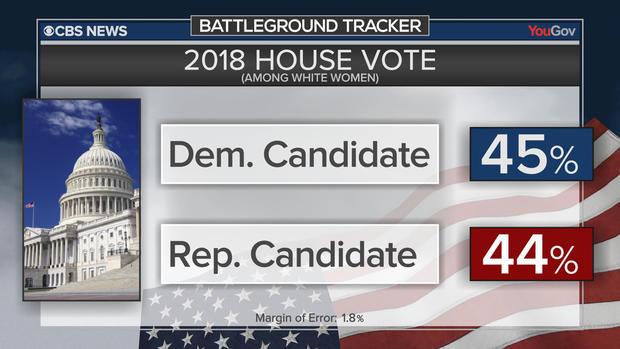 bt-poll-vote-white-women.jpg