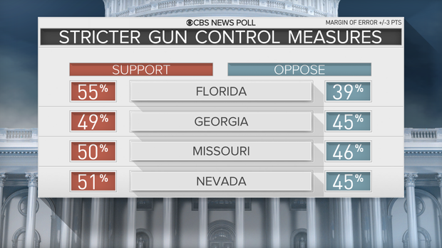 poll-4-gun-by-state.png
