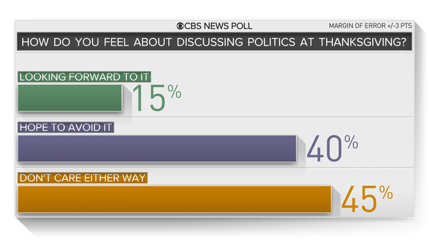 gfx-politics-thanksgiving.png
