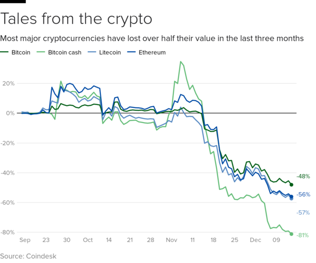 how much crypto losses on taxes
