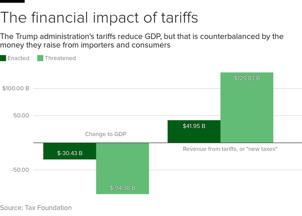tariffs-gdp.png