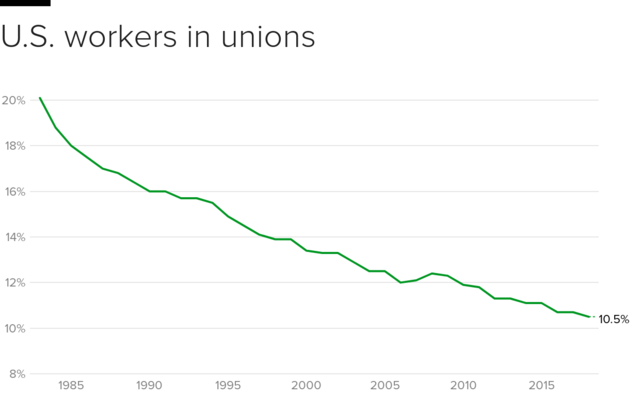 unions-percent.png