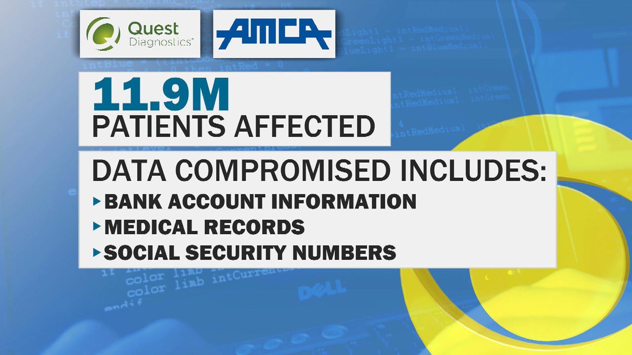 Quest Diagnostics Data Breach Exposes Nearly 12 Million People