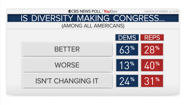 5137-congress-diverse.png