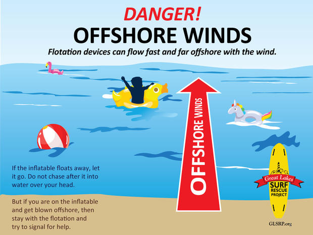 Offshore Winds Warning 