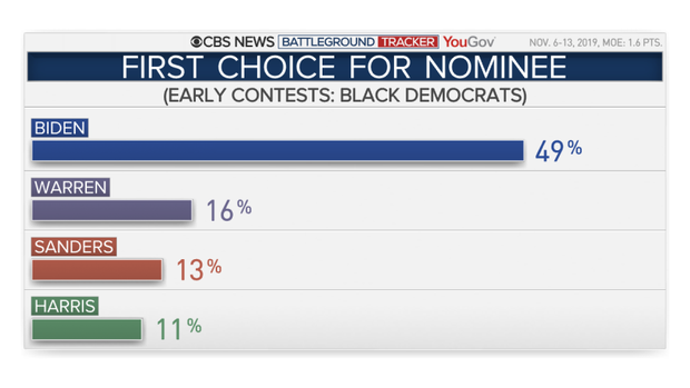 23-blacks-first-choice.png