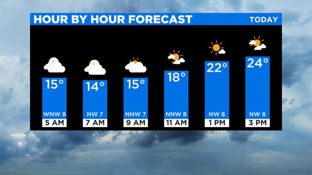 monday-hour-by-hour-forecast 