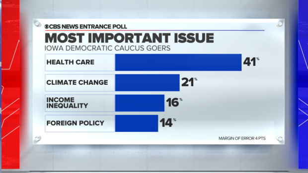 entrance-poll-most-important-issue-health-care.png 