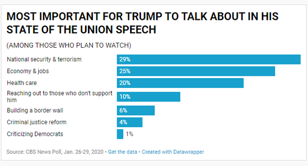 trump-talk-sotu.png
