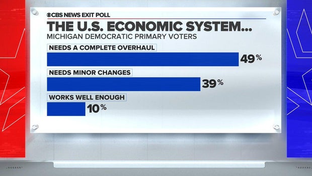 michigan-exit-polling-2020-03-10.jpg