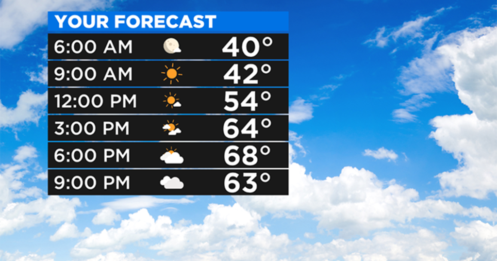 Pittsburgh Weather A Warm & Sunny Thursday Expected CBS Pittsburgh