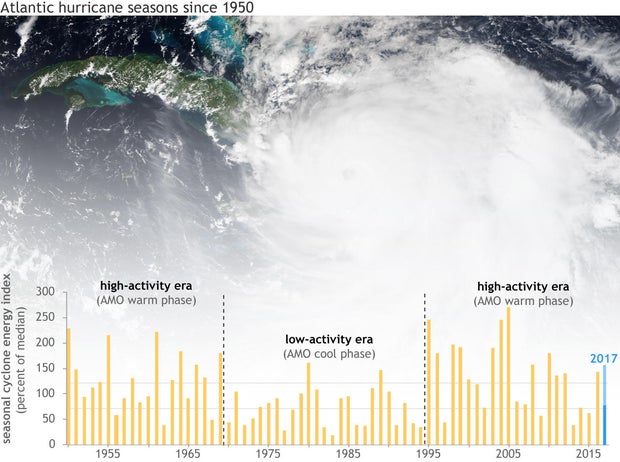 amo-hurricane-eras-1950-2016-lrg.jpg