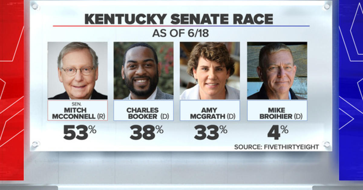 Kentucky's Senate race heats up before Tuesday's primary CBS News
