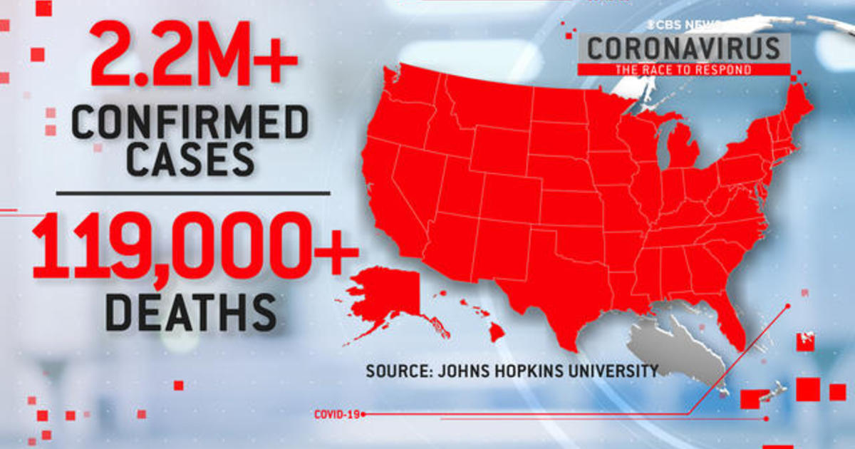 Coronavirus Symptoms As Covid 19 Cases Rise Here Is What To Look Out For Cbs News