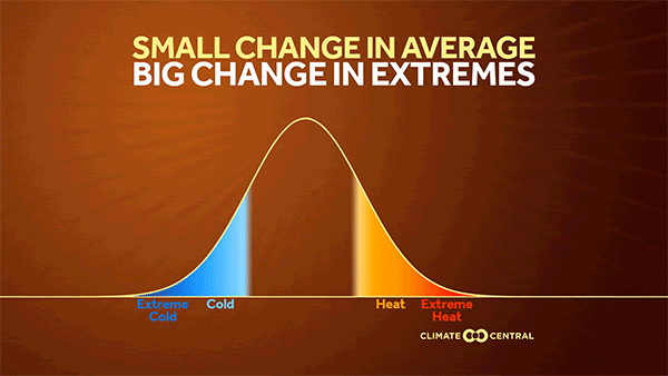 heat-bell-curve.gif