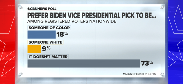 vp-preferred-race.png