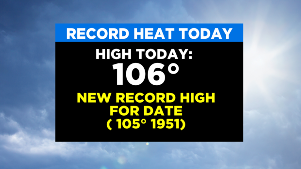 Record High Today 