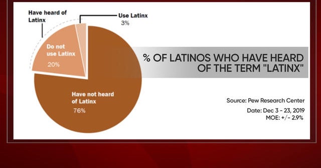 Hispanic Latino And Latinx What S The Difference And Why It Matters Cbs News