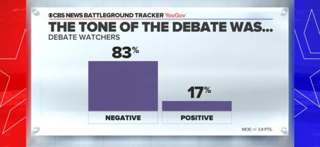 18++ Post debate poll numbers