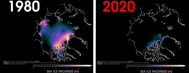 compare-sea-ice-thickness-1980-to-2020.png