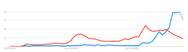 covid-vaccine-testing-search.png 