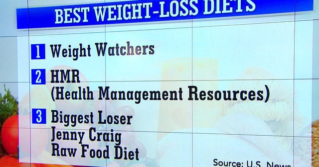 Best and worst diets of 2015