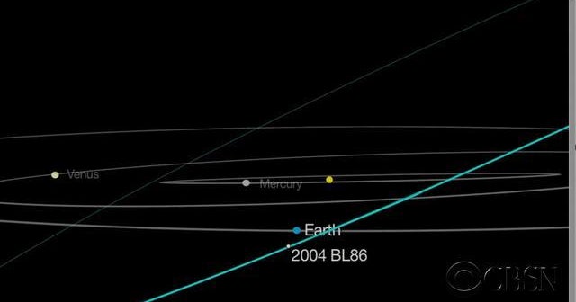 Mountain-sized asteroid to fly by Earth