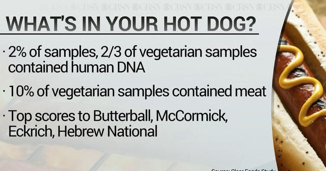 Report has startling revelations for contents of hot dogs