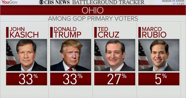 Will Florida, Ohio be tipping point for GOP race? Will Florida, Ohio be tipping point for GOP race?
