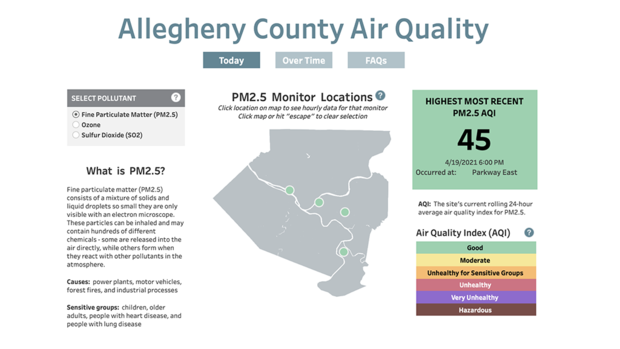 Allegheny County Air Quality Dashboard 