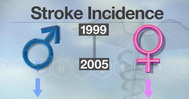 Morning Rounds: Colon cancer deaths, stroke rates among women