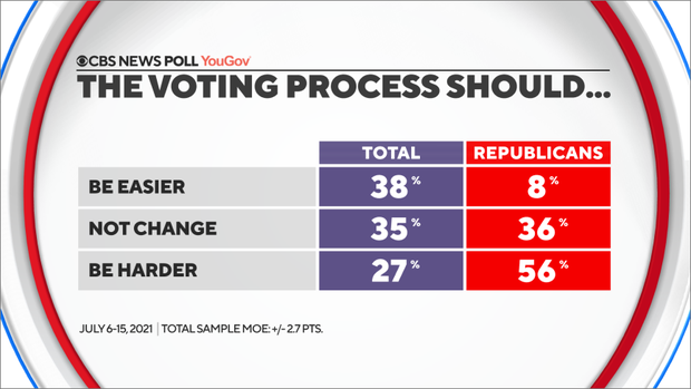 voting-process-should-be-with-rep.png