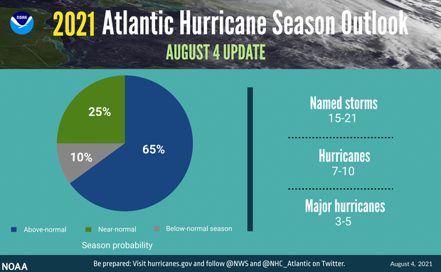 graphic-update-2021-hurricane-outlook-pie-072921-3840x2388.png
