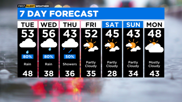 7-day-forecast-with-interactivity-pm.png 