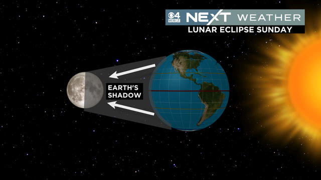 next-lunar-eclipse.jpg 