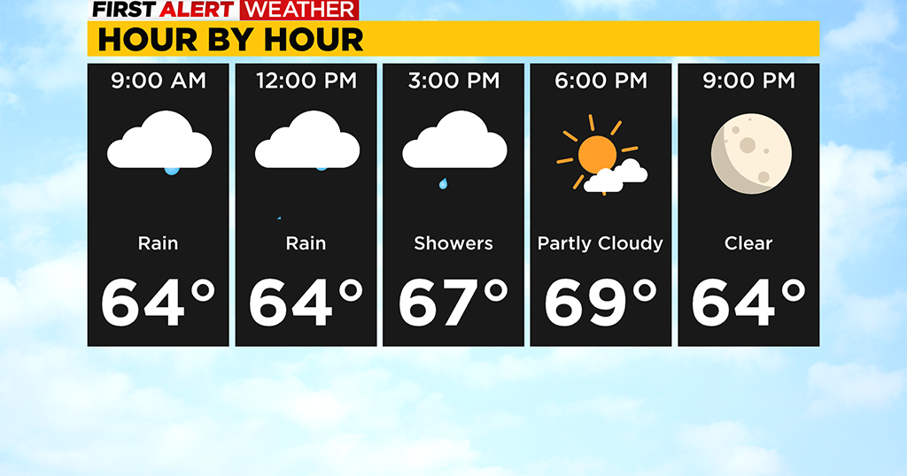 Pittsburgh Weather: Two rounds of rain and severe weather chances on Monday - Vimarsana News