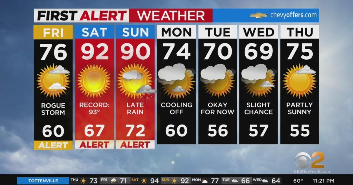First Alert Forecast: CBS2 5/19 Nightly Weather at 11PM