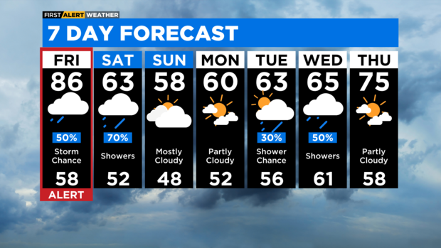 7-day-forecast-with-interactivity-pm-8.png 
