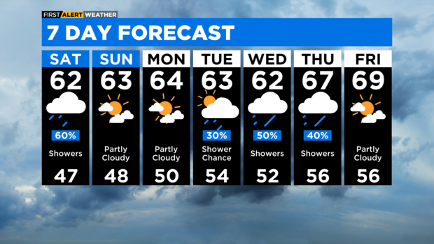 7-day forecast-with-interactivity-pm-16.png 