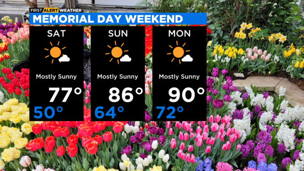 3-day-weekend-forecast-left-5.png 